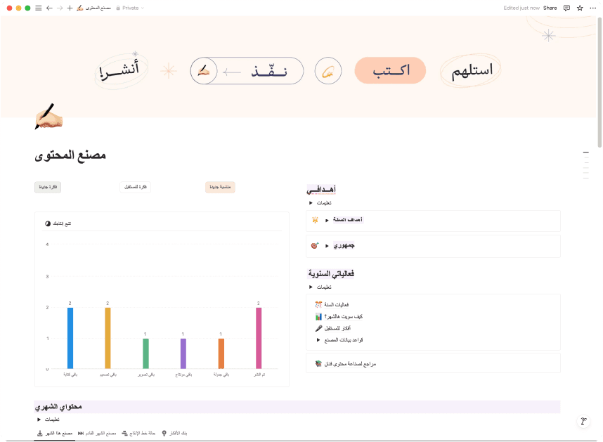 مصنع المحتوى قالب لصناع المحتوى أو أصحاب المشاريع، ياخذك خطوة بخطوة في صناعة محتوى السوشال ميديا لمشروعك وإدارته